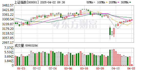 搜正规合法平台杠杆炒股： A股、港股集体异动！自主可控产业链掀起涨停潮