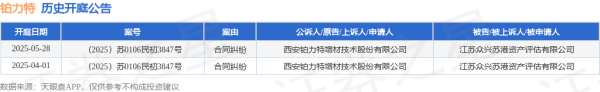 正规杠杆炒股平台 铂力特作为原告/上诉人的1起涉及合同纠纷的诉讼将于2025年5月28日开庭