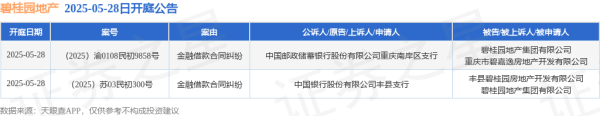 股票配资公司倍杠杆 碧桂园地产作为被告/被上诉人的2起涉及金融借款合同纠纷的诉讼将于2025年5月28日开庭